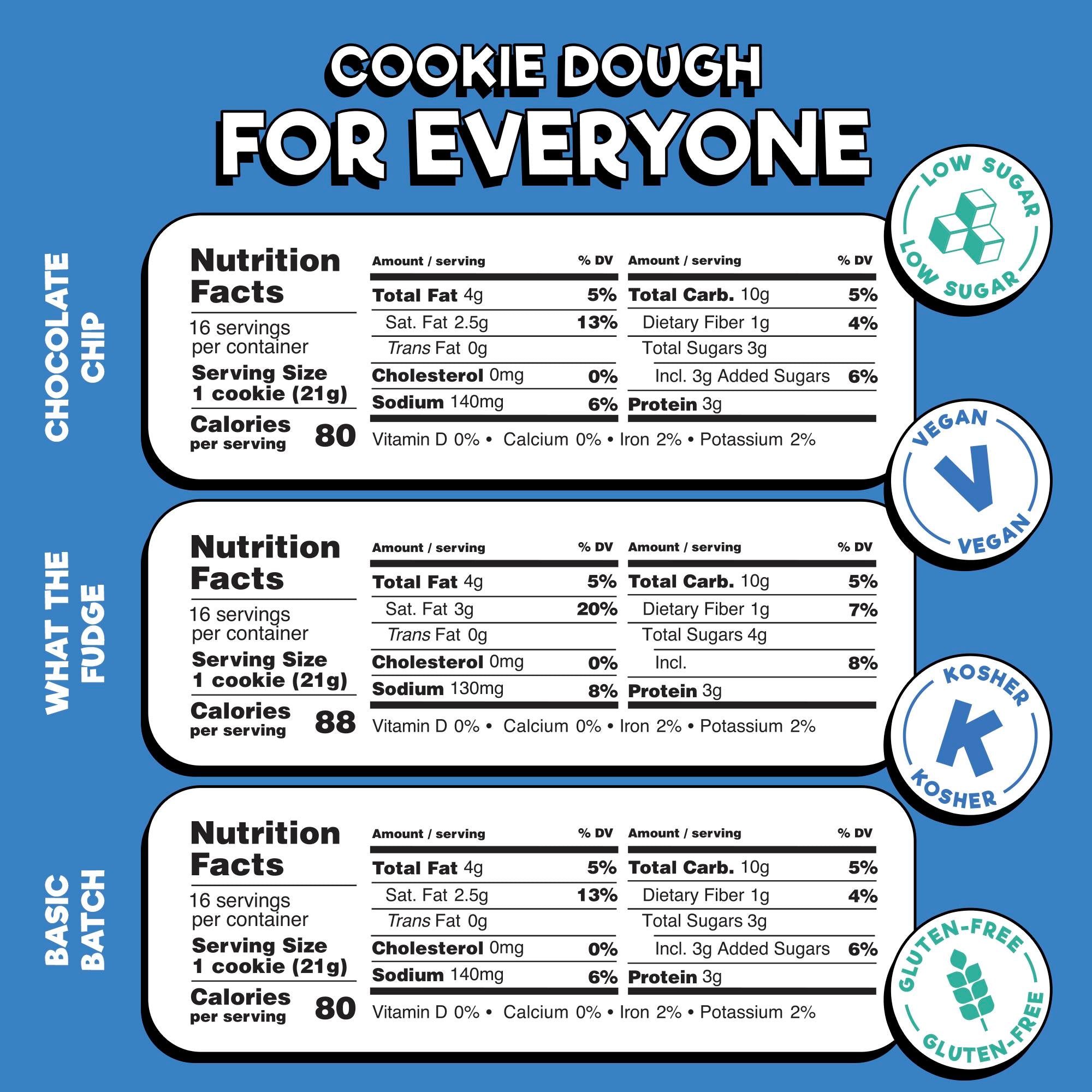 Doich Cookie Dough